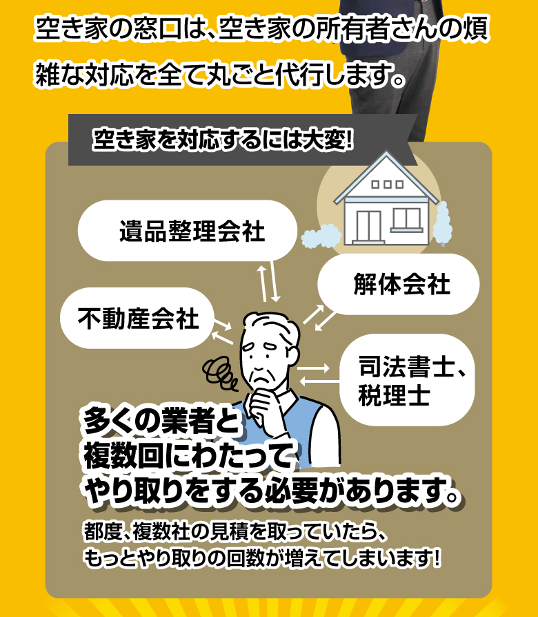 空き家の窓口は、空き家の所有者さんの煩雑な対応を全て丸ごと代行します。