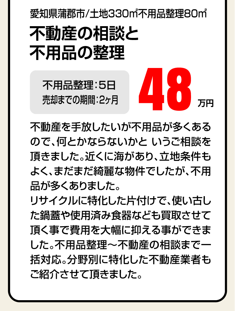 2ヶ月での不動産相談と不用品整理 不用品整理:5日 48万円
